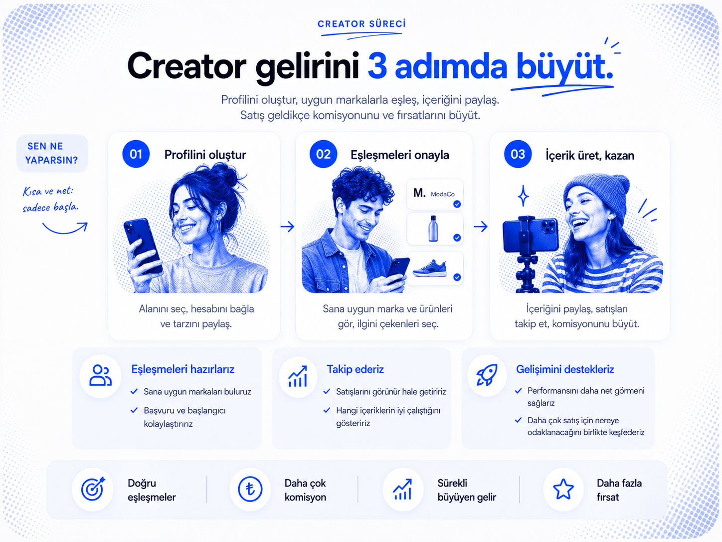 Upcreate creator geliri için üç adımlı süreç