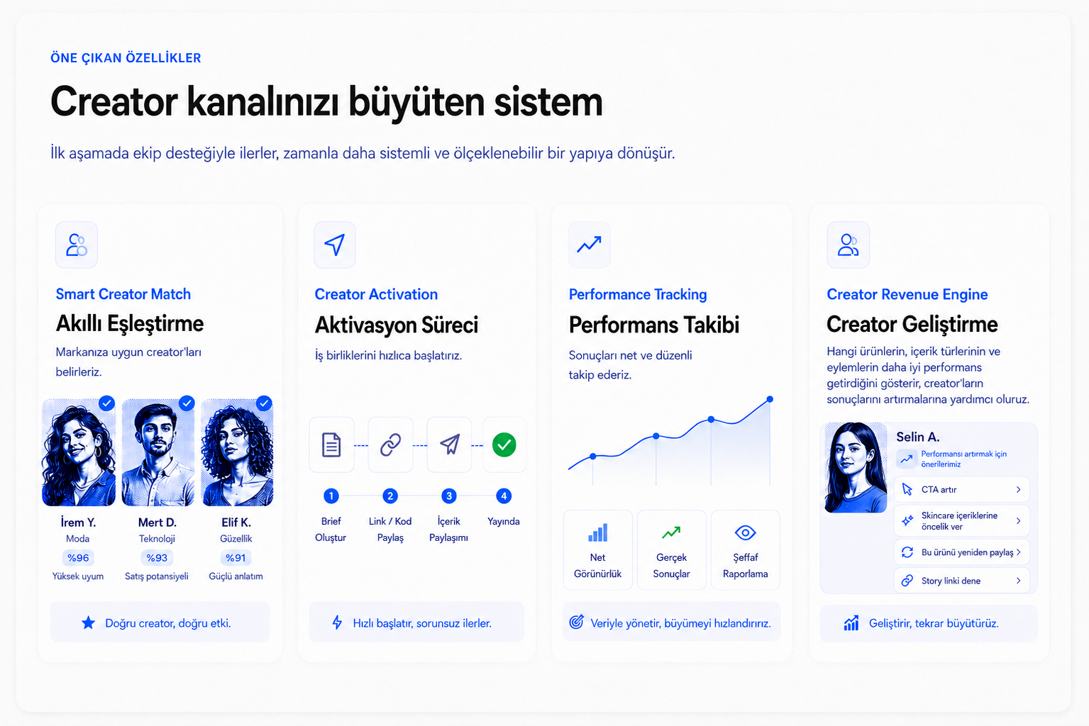 Akıllı eşleştirme, aktivasyon süreci, performans takibi ve creator geliştirme.
