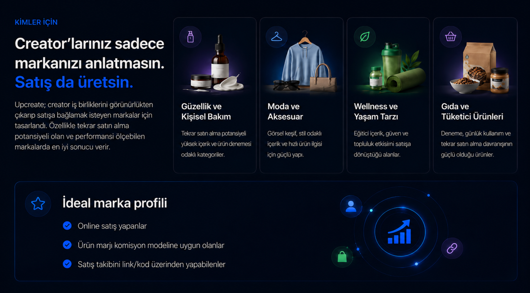 Güzellik ve kişisel bakım, moda ve aksesuar, wellness ve yaşam tarzı, gıda ve tüketici ürünleri için creator satış kanalı.