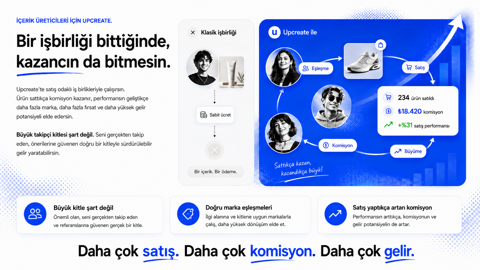 Bir işbirliği bittiğinde, kazancın da bitmesin. Daha çok satış, daha çok komisyon, daha çok gelir.